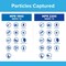 3M Filtrete 20 in. W X 25 in. H X 1 in. D Polypropylene 13 MERV Pleated Air Filter 1 pk UA03DC-6 - alternate 7